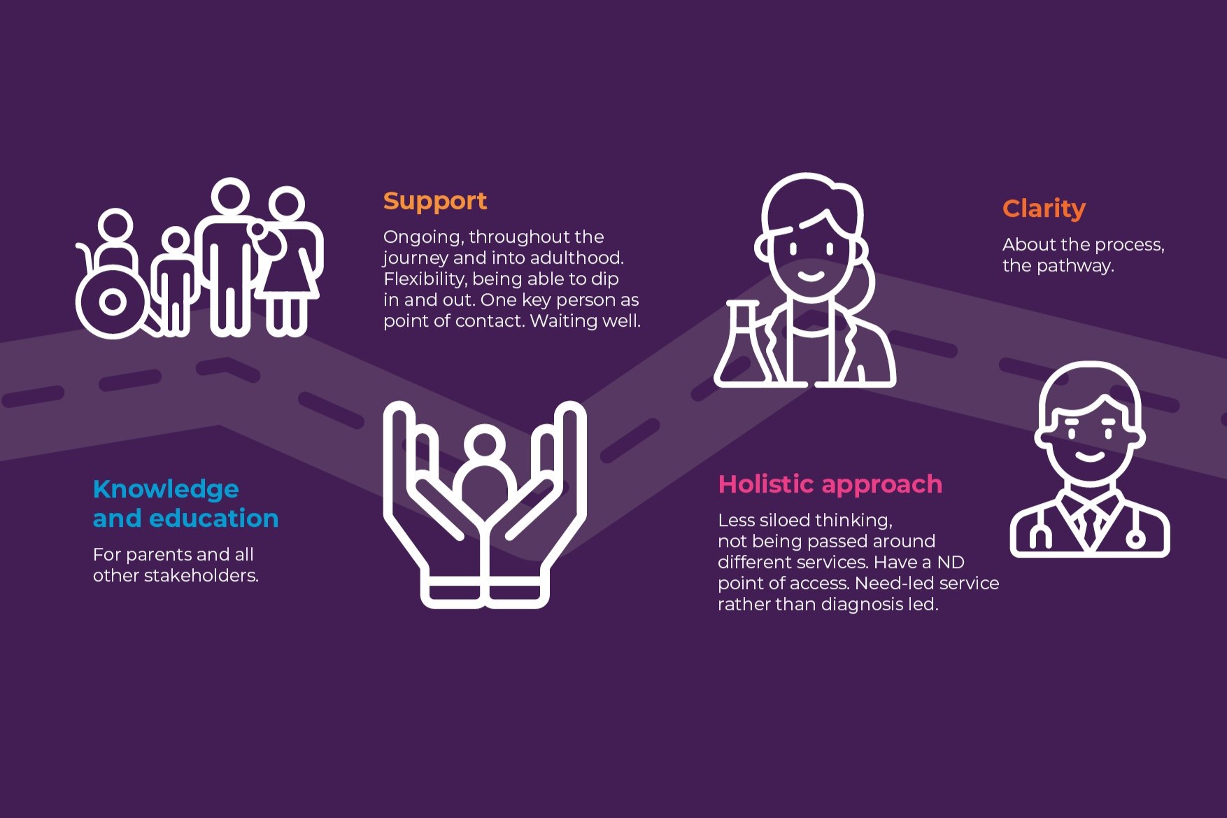 Preview of the ideal pathway document