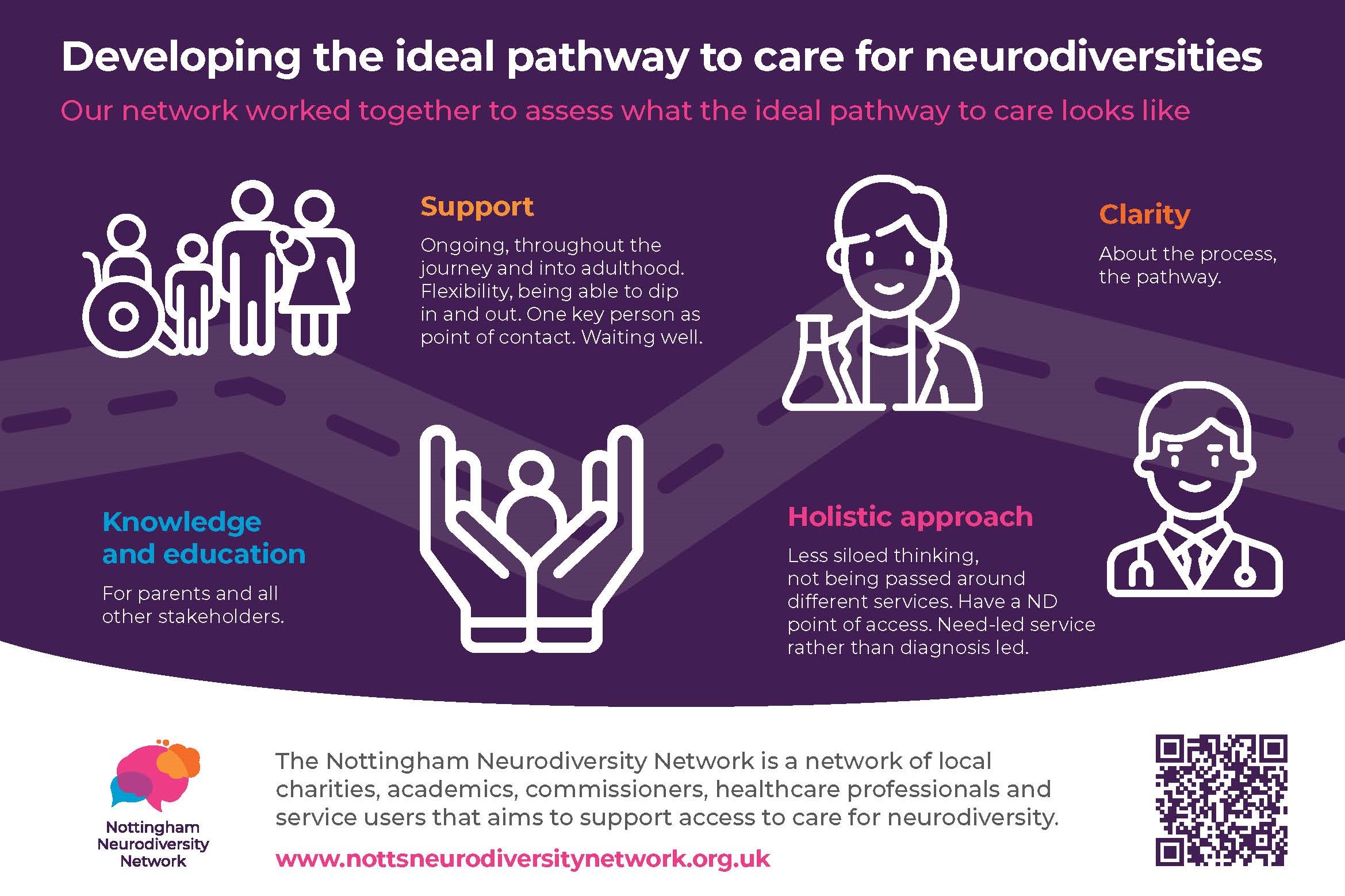Developing the ideal pathway to care for neurodiversities 1